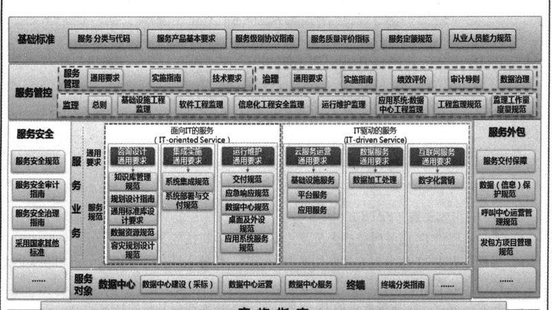 综合布线施工中的五大常见问题及应对策略