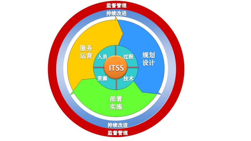 北京企业IT运维外包公司推荐